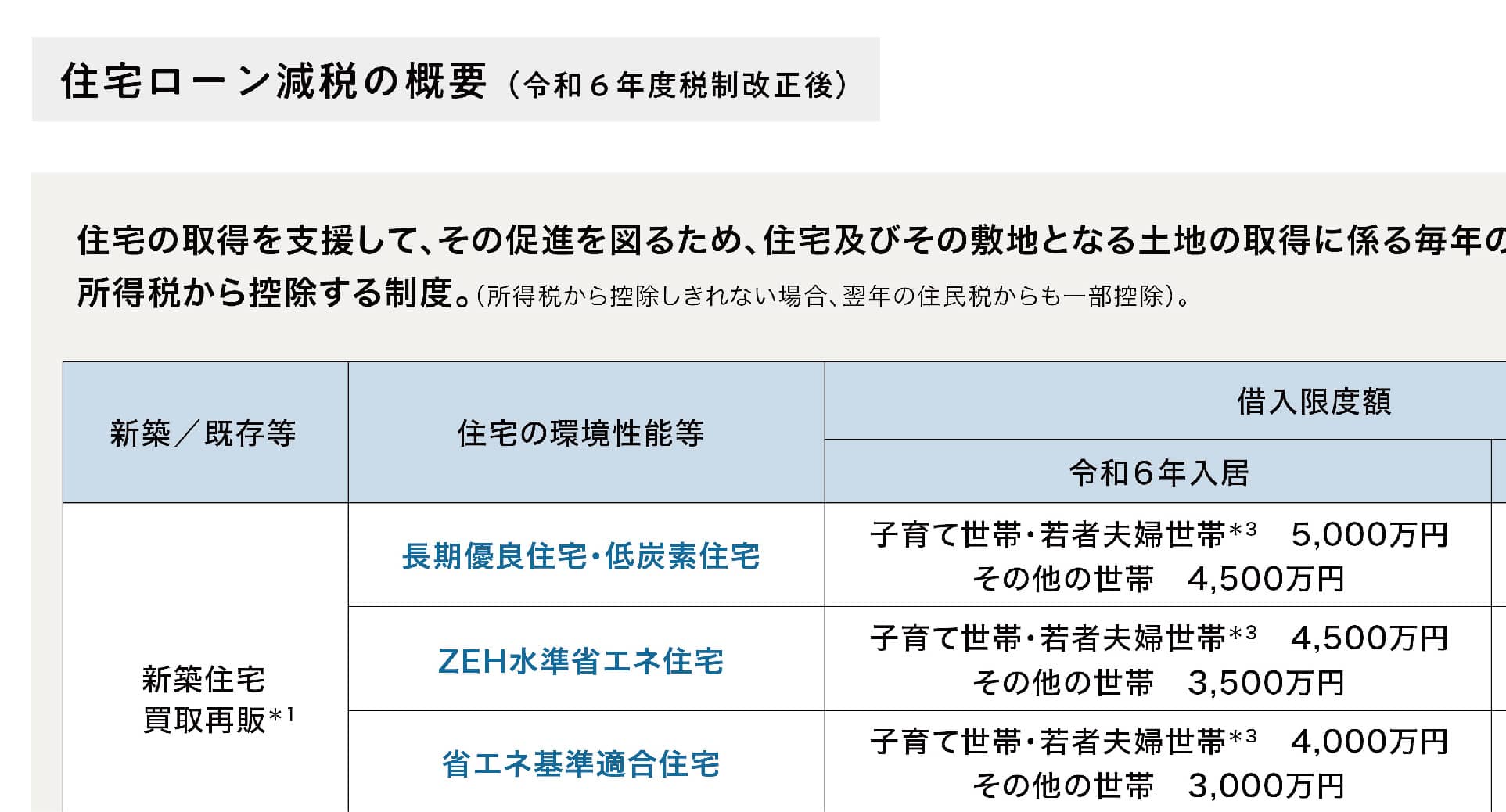 住宅ローン減税