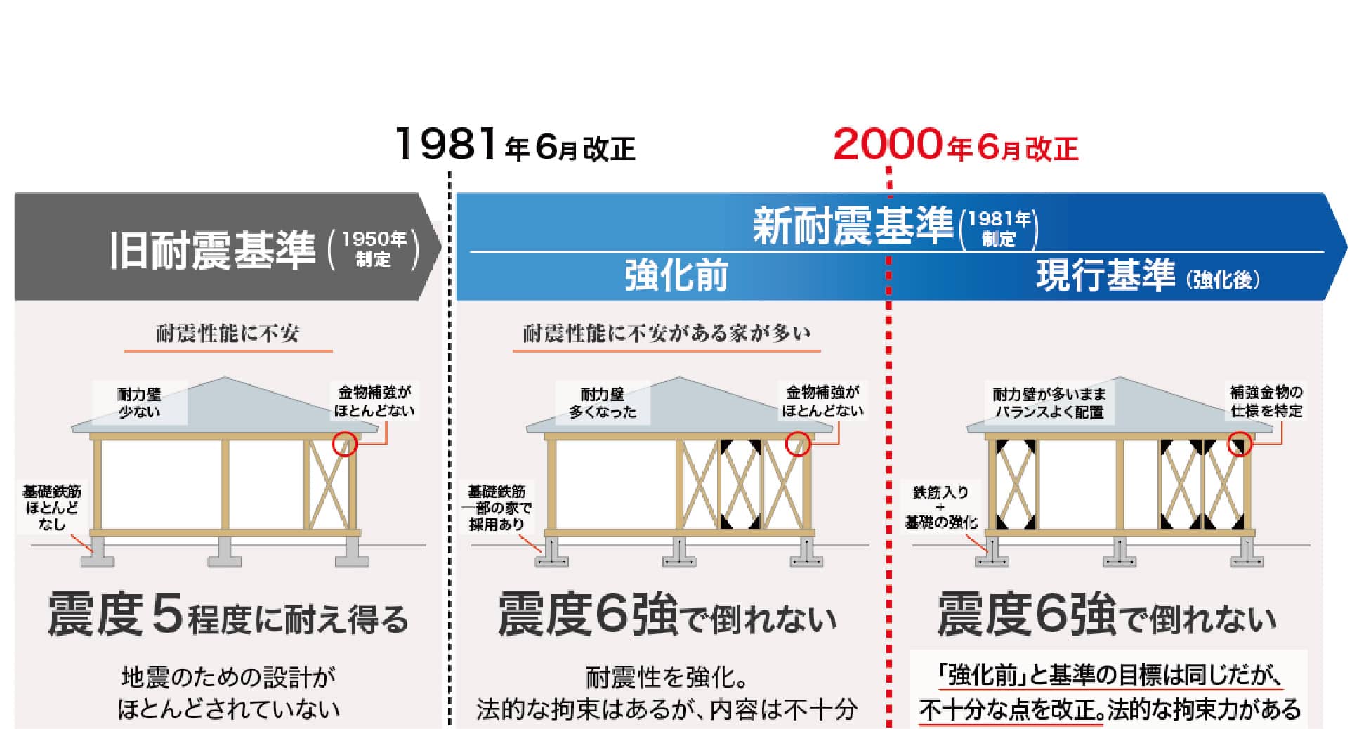 8100問題