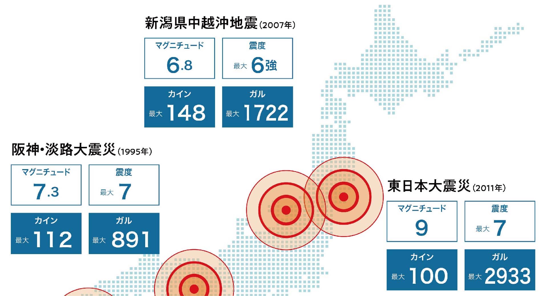 地震の単位