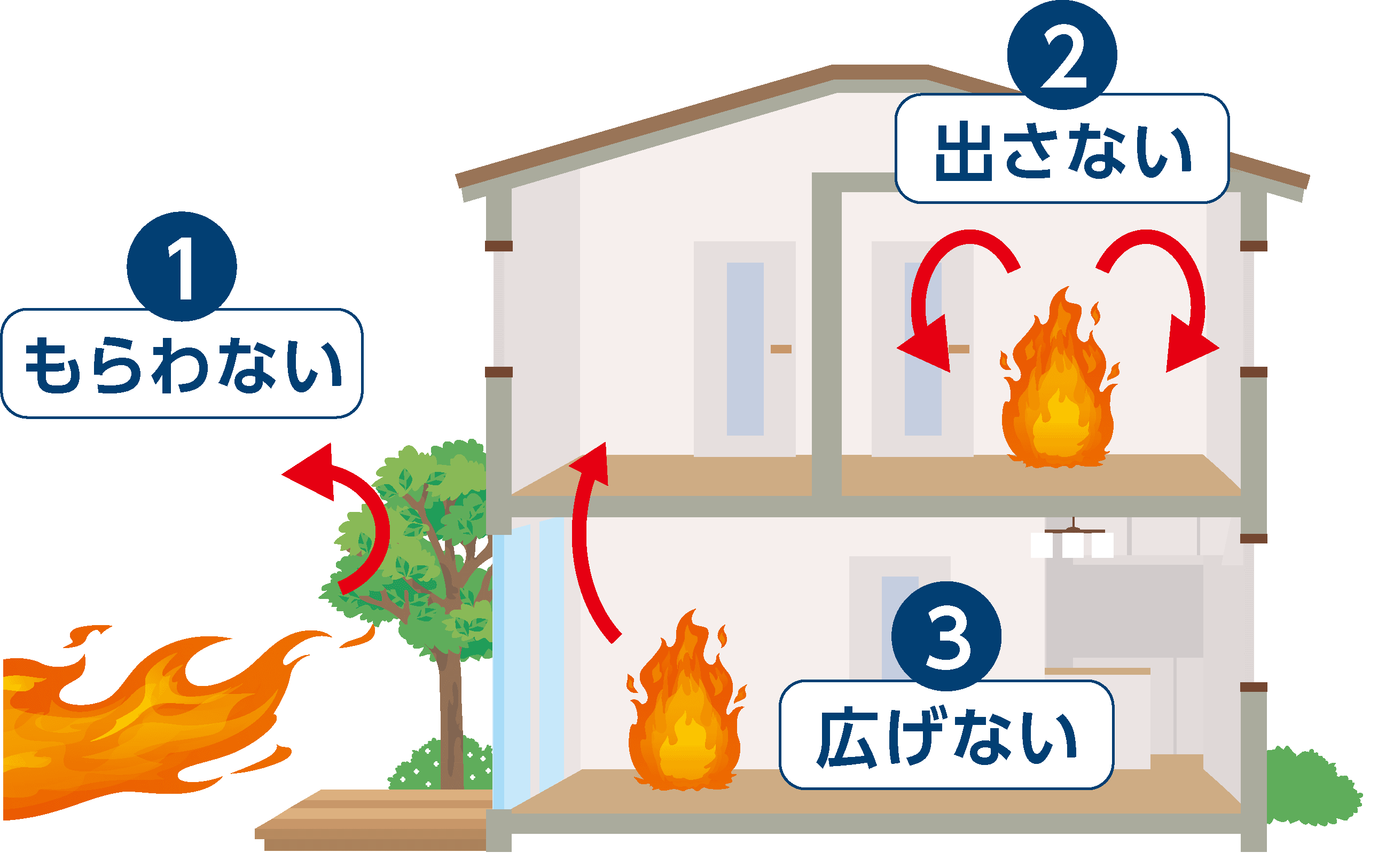 ３つのポイント