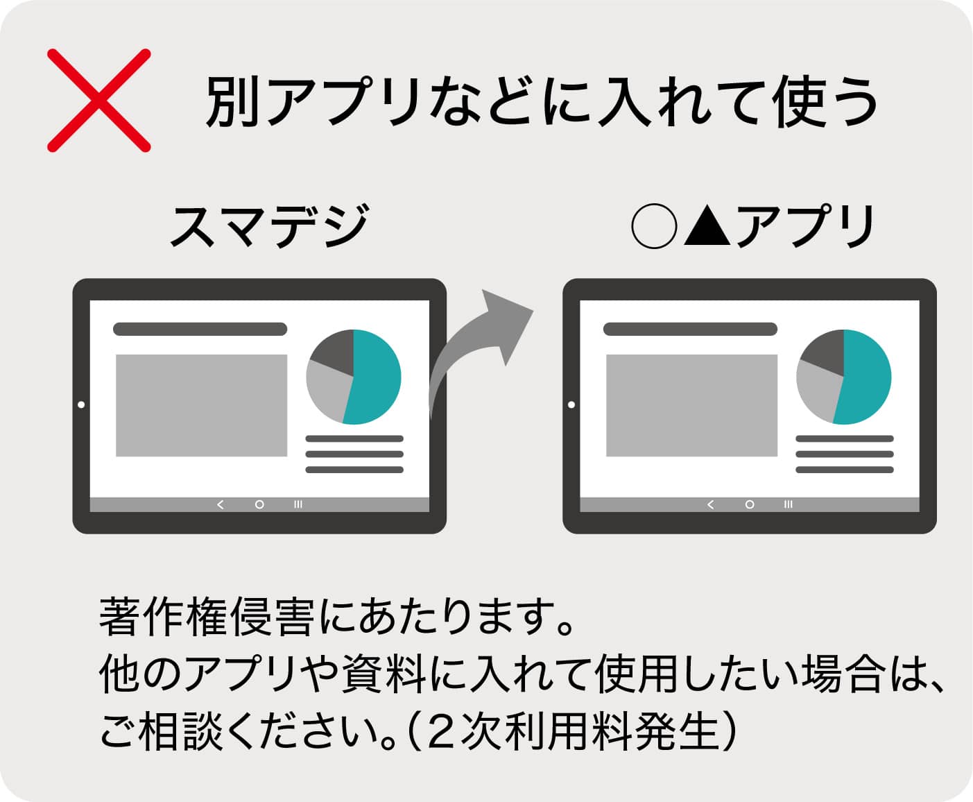 別アプリでの使用禁止